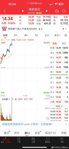 新农开发股票历史行情-新农开发股票走势-第1张图片 新农开发股票历史行情-新农开发股票走势-第1张图片