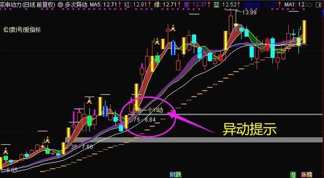 新农开发股票历史行情-新农开发股票走势-第3张图片 新农开发股票历史行情-新农开发股票走势-第3张图片