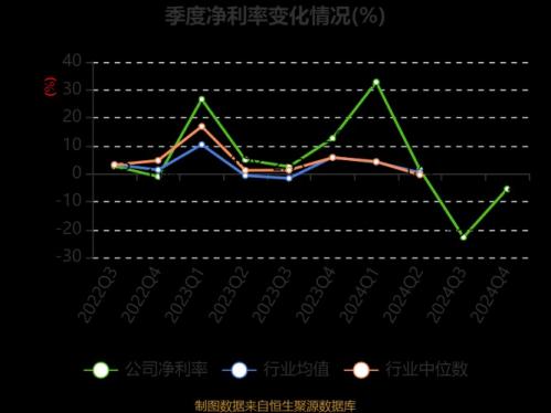 新农开发股票历史行情-新农开发股票走势-第5张图片 新农开发股票历史行情-新农开发股票走势-第5张图片