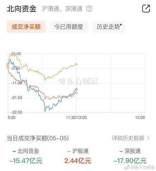 新农开发股票历史行情-新农开发股票走势-第6张图片 新农开发股票历史行情-新农开发股票走势-第6张图片