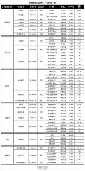 易方达生物医疗a一月最新净值,易方达医药生物股票型基金怎么样-第4张图片 易方达生物医疗a一月最新净值,易方达医药生物股票型基金怎么样-第4张图片