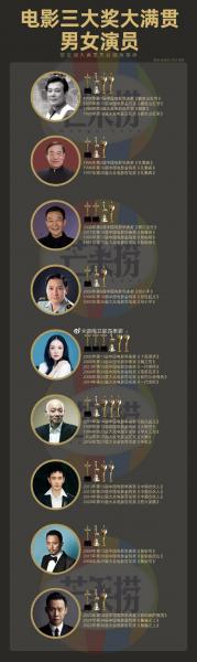 中国电影三大奖是指金鸡奖、百花奖和哪个奖?,中国电影什么奖与金鸡奖大众百花奖并称为三大奖项-第1张图片 中国电影三大奖是指金鸡奖、百花奖和哪个奖?,中国电影什么奖与金鸡奖大众百花奖并称为三大奖项-第1张图片