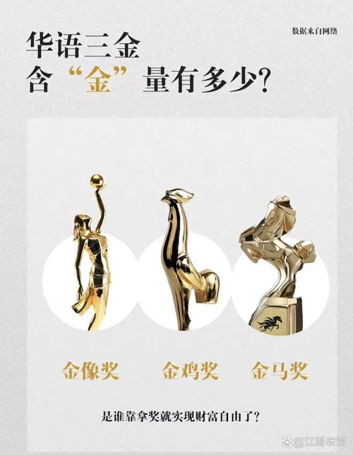 中国电影三大奖是指金鸡奖、百花奖和哪个奖?,中国电影什么奖与金鸡奖大众百花奖并称为三大奖项-第8张图片 中国电影三大奖是指金鸡奖、百花奖和哪个奖?,中国电影什么奖与金鸡奖大众百花奖并称为三大奖项-第8张图片