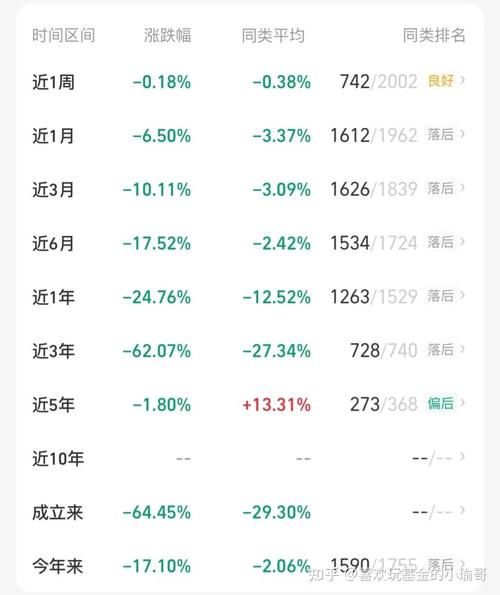 这两个月基金为什么大跌/2021年2月基金为什么一直跌