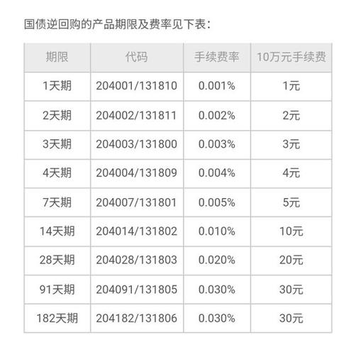 国债逆回购手续费怎么收费-第10张图片 国债逆回购手续费怎么收费-第10张图片