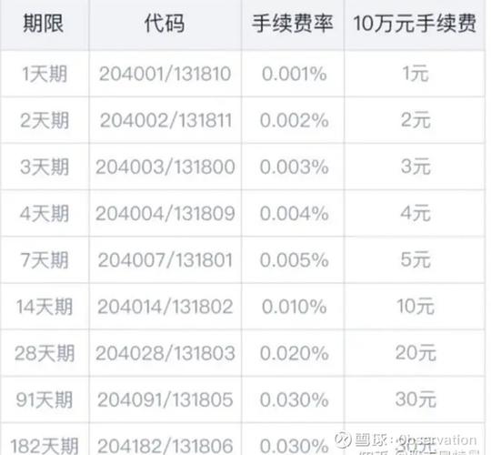国债逆回购手续费怎么收费-第9张图片 国债逆回购手续费怎么收费-第9张图片