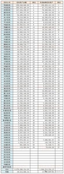 100万可以买信托吗-第5张图片 100万可以买信托吗-第5张图片