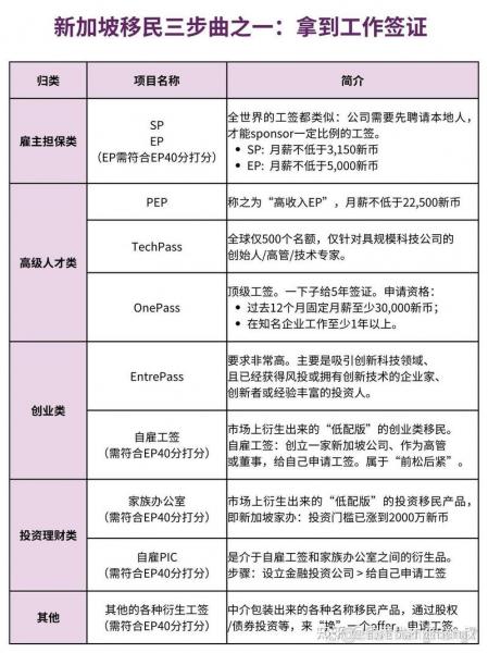 美国移民新加坡条件,美国人移民新加坡-第1张图片 美国移民新加坡条件,美国人移民新加坡-第1张图片
