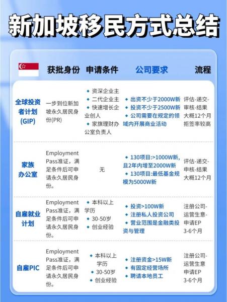 美国移民新加坡条件,美国人移民新加坡-第2张图片 美国移民新加坡条件,美国人移民新加坡-第2张图片