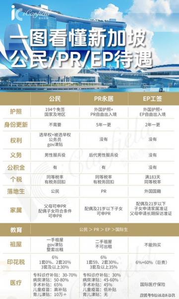 美国移民新加坡条件,美国人移民新加坡-第3张图片 美国移民新加坡条件,美国人移民新加坡-第3张图片