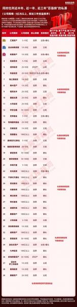 私募推荐的股票靠谱吗-第1张图片 私募推荐的股票靠谱吗-第1张图片