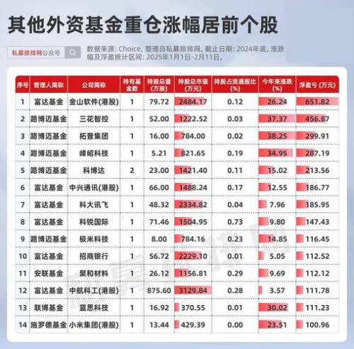 私募推荐的股票靠谱吗-第2张图片 私募推荐的股票靠谱吗-第2张图片