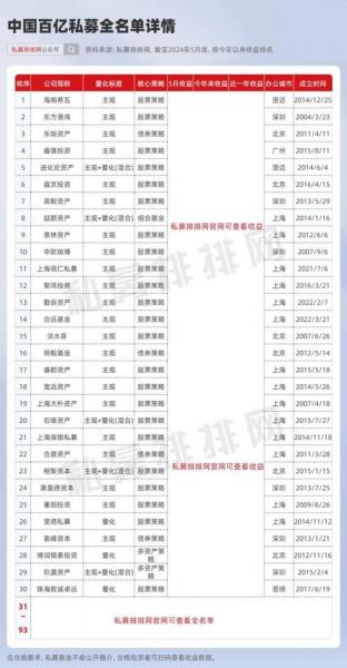 私募推荐的股票靠谱吗-第5张图片 私募推荐的股票靠谱吗-第5张图片
