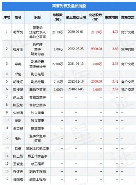 新动力300152什么时候复牌,新动力产品-第1张图片 新动力300152什么时候复牌,新动力产品-第1张图片