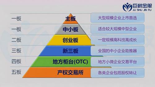 什么是创业板块-创业板块包括哪些行业-第5张图片 什么是创业板块-创业板块包括哪些行业-第5张图片