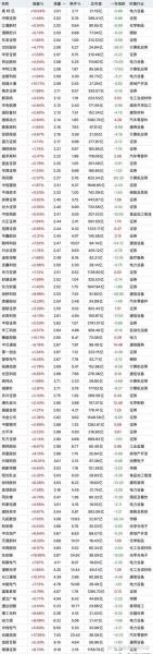 隆基股份股票值得长期持有吗,隆基股份能长期持有吗-第6张图片 隆基股份股票值得长期持有吗,隆基股份能长期持有吗-第6张图片