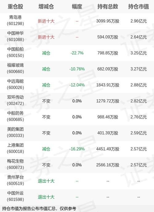易方达改革红利多久可以赎回,易方达改革红利今天净值多少-第4张图片 易方达改革红利多久可以赎回,易方达改革红利今天净值多少-第4张图片