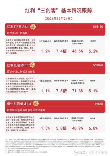 易方达改革红利多久可以赎回,易方达改革红利今天净值多少-第5张图片 易方达改革红利多久可以赎回,易方达改革红利今天净值多少-第5张图片