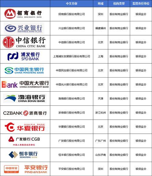 江苏银行和四大行去哪个,江苏银行和江苏银行股份有限公司-第5张图片 江苏银行和四大行去哪个,江苏银行和江苏银行股份有限公司-第5张图片