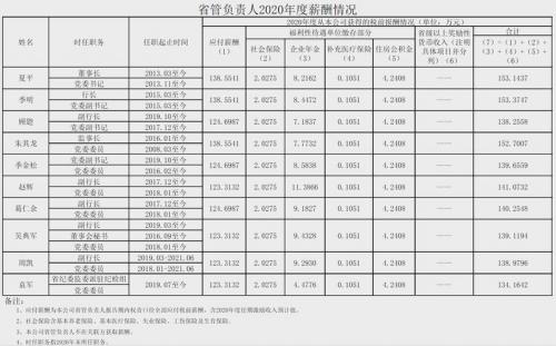 江苏银行和四大行去哪个,江苏银行和江苏银行股份有限公司-第7张图片 江苏银行和四大行去哪个,江苏银行和江苏银行股份有限公司-第7张图片