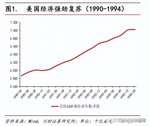 美联储持续加息提高利率-第4张图片 美联储持续加息提高利率-第4张图片