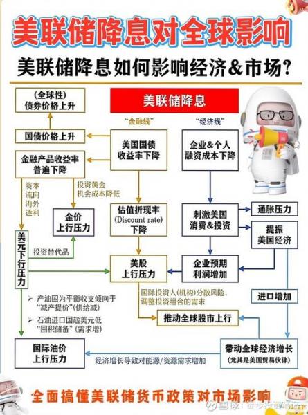 美联储持续加息提高利率-第8张图片 美联储持续加息提高利率-第8张图片