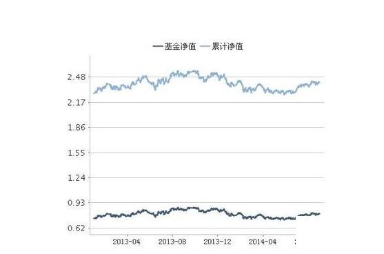 040008是哪个基金,040008基金今天最新净值查询-第4张图片 040008是哪个基金,040008基金今天最新净值查询-第4张图片