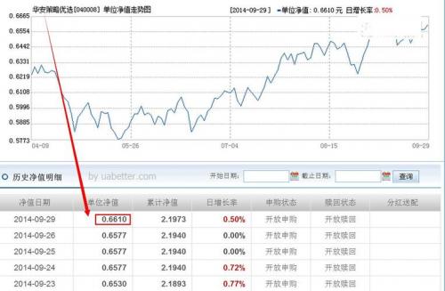 040008是哪个基金,040008基金今天最新净值查询-第9张图片 040008是哪个基金,040008基金今天最新净值查询-第9张图片
