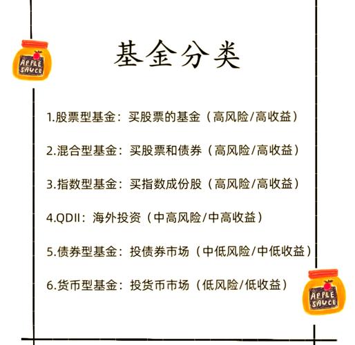 基金怎么看挣钱还是赔钱-基金怎么看赚钱亏本-第4张图片 基金怎么看挣钱还是赔钱-基金怎么看赚钱亏本-第4张图片