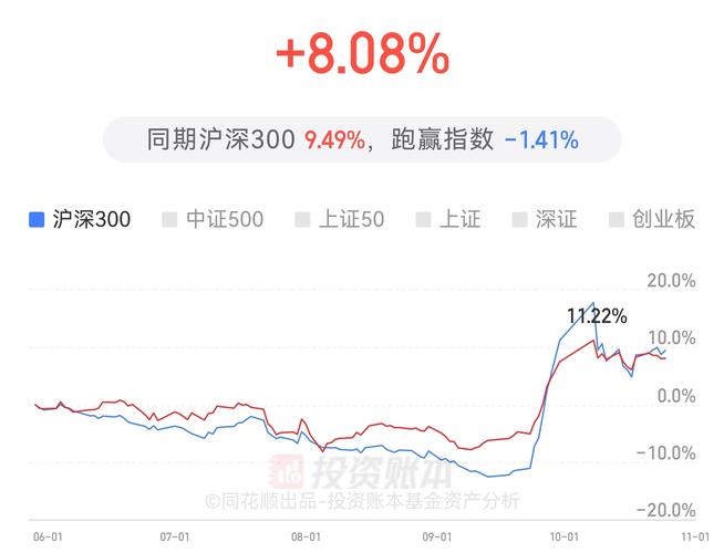 基金怎么看挣钱还是赔钱-基金怎么看赚钱亏本-第7张图片 基金怎么看挣钱还是赔钱-基金怎么看赚钱亏本-第7张图片