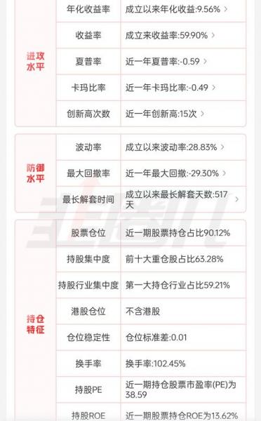 基金怎么看挣钱还是赔钱-基金怎么看赚钱亏本-第10张图片 基金怎么看挣钱还是赔钱-基金怎么看赚钱亏本-第10张图片