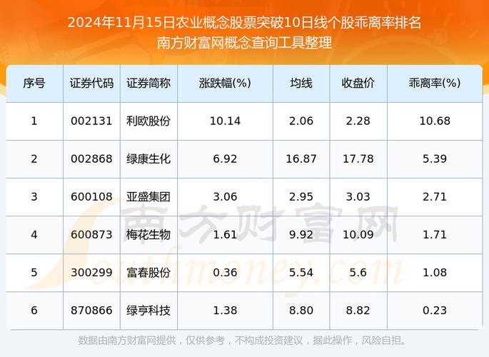 前十农业种植龙头股-农业种植业龙头股-第4张图片 前十农业种植龙头股-农业种植业龙头股-第4张图片