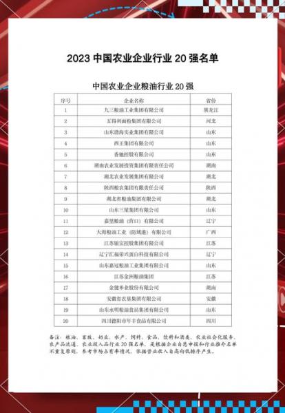 前十农业种植龙头股-农业种植业龙头股-第6张图片 前十农业种植龙头股-农业种植业龙头股-第6张图片