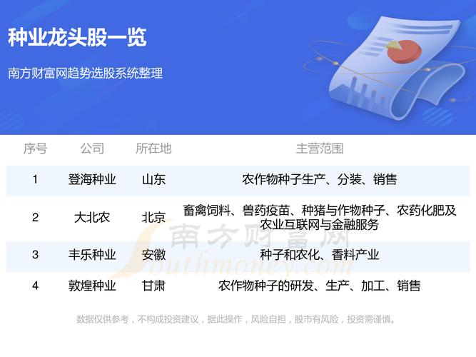 前十农业种植龙头股-农业种植业龙头股-第8张图片 前十农业种植龙头股-农业种植业龙头股-第8张图片