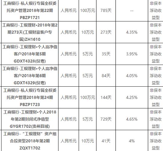 工行理财认购是什么意思-第4张图片 工行理财认购是什么意思-第4张图片