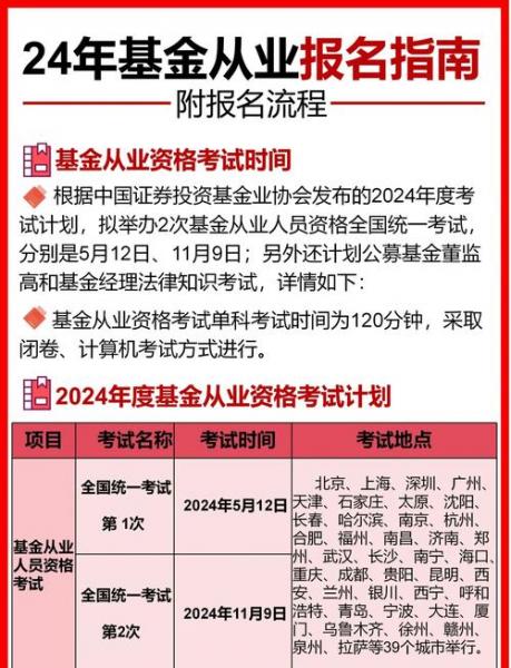基金从业资格证多少钱报考,基金从业资格证多少钱一科-第6张图片 基金从业资格证多少钱报考,基金从业资格证多少钱一科-第6张图片