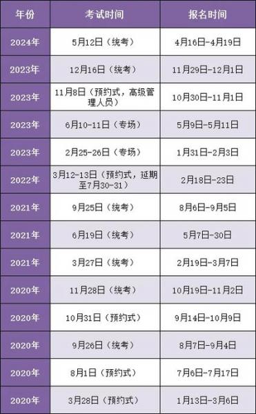 基金从业资格证多少钱报考,基金从业资格证多少钱一科-第7张图片 基金从业资格证多少钱报考,基金从业资格证多少钱一科-第7张图片