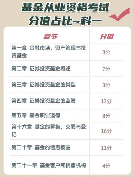基金从业资格证多少钱报考,基金从业资格证多少钱一科-第8张图片 基金从业资格证多少钱报考,基金从业资格证多少钱一科-第8张图片