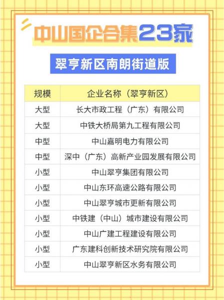中山公用是什么公司,中山公用公司简介-第7张图片 中山公用是什么公司,中山公用公司简介-第7张图片