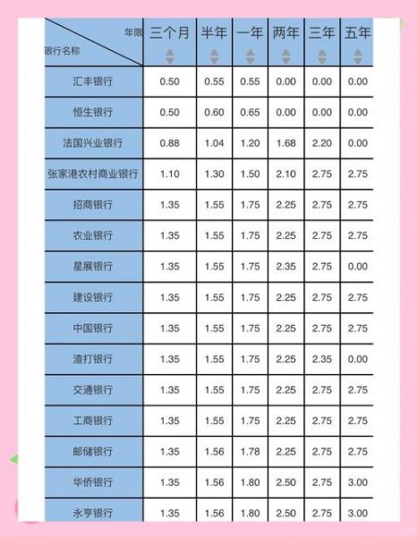 各大银行定期存款利率排名/各大银行存定期的利率-第1张图片 各大银行定期存款利率排名/各大银行存定期的利率-第1张图片
