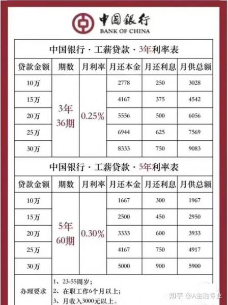 各大银行定期存款利率排名/各大银行存定期的利率-第7张图片 各大银行定期存款利率排名/各大银行存定期的利率-第7张图片