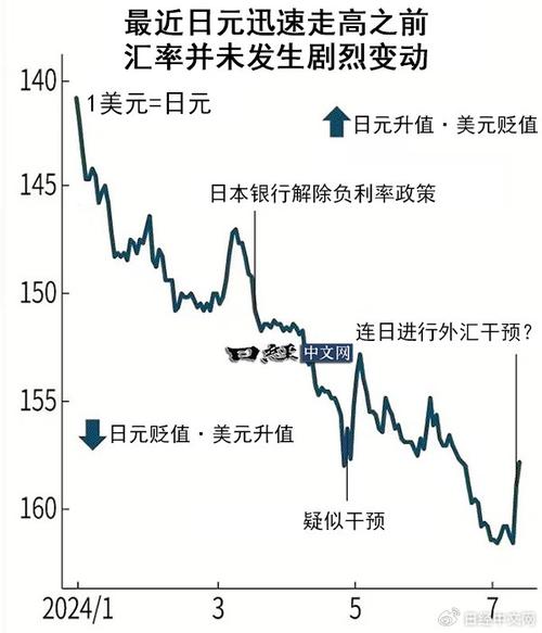 美元对日元50年走势-美元对日元的走势-第1张图片 美元对日元50年走势-美元对日元的走势-第1张图片