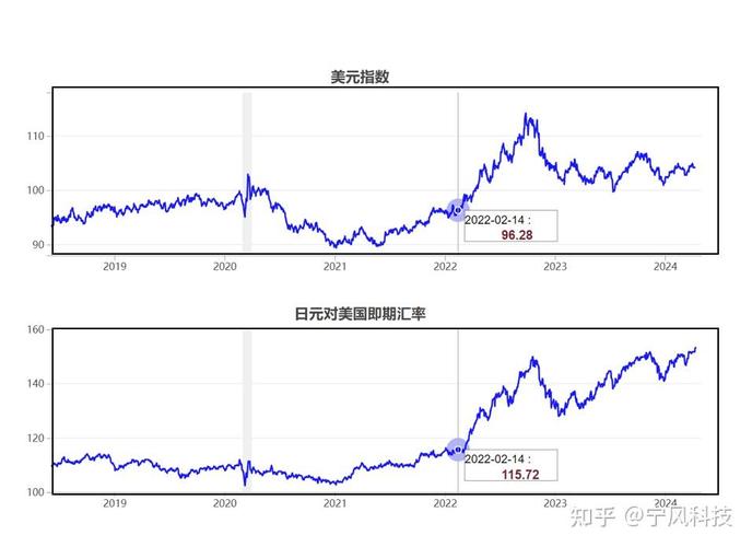 美元对日元50年走势-美元对日元的走势-第4张图片 美元对日元50年走势-美元对日元的走势-第4张图片