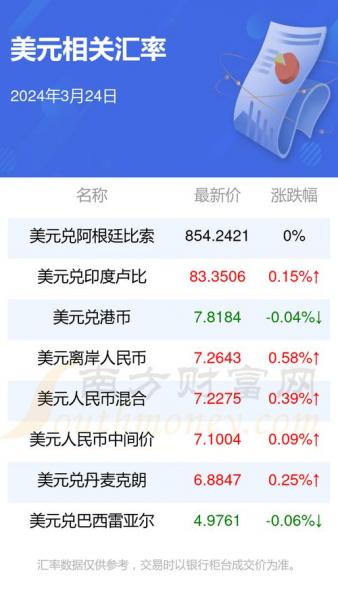 美元汇率股票怎么查/怎样看美元汇率涨跌-第8张图片 美元汇率股票怎么查/怎样看美元汇率涨跌-第8张图片