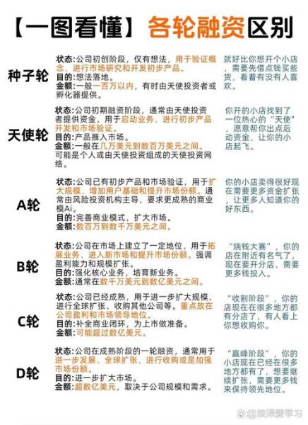 融资是什么意思简单回答-融资啥意思请白话-第3张图片 融资是什么意思简单回答-融资啥意思请白话-第3张图片