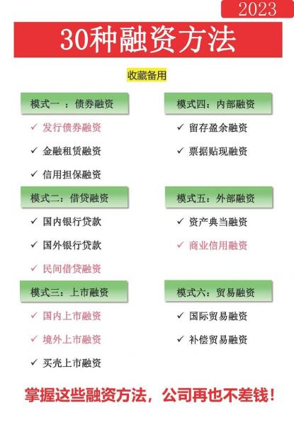 融资是什么意思简单回答-融资啥意思请白话-第9张图片 融资是什么意思简单回答-融资啥意思请白话-第9张图片