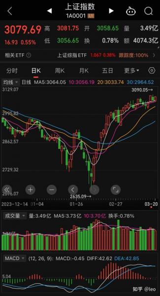 股市近来的行情-第5张图片 股市近来的行情-第5张图片