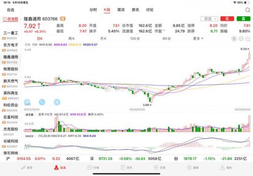股市近来的行情-第6张图片 股市近来的行情-第6张图片