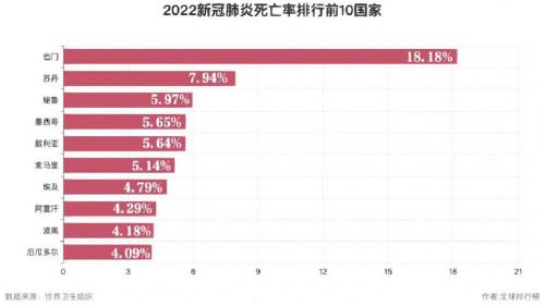 新冠总共死了多少人/近来新冠死了多少人-第1张图片 新冠总共死了多少人/近来新冠死了多少人-第1张图片