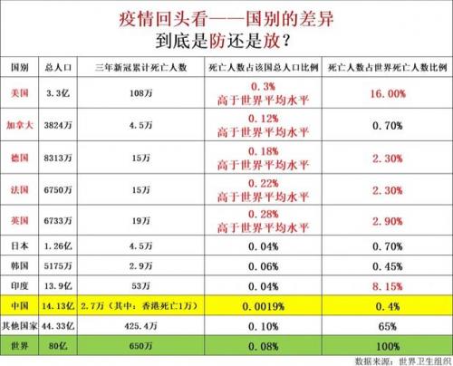 新冠总共死了多少人/近来新冠死了多少人-第5张图片 新冠总共死了多少人/近来新冠死了多少人-第5张图片